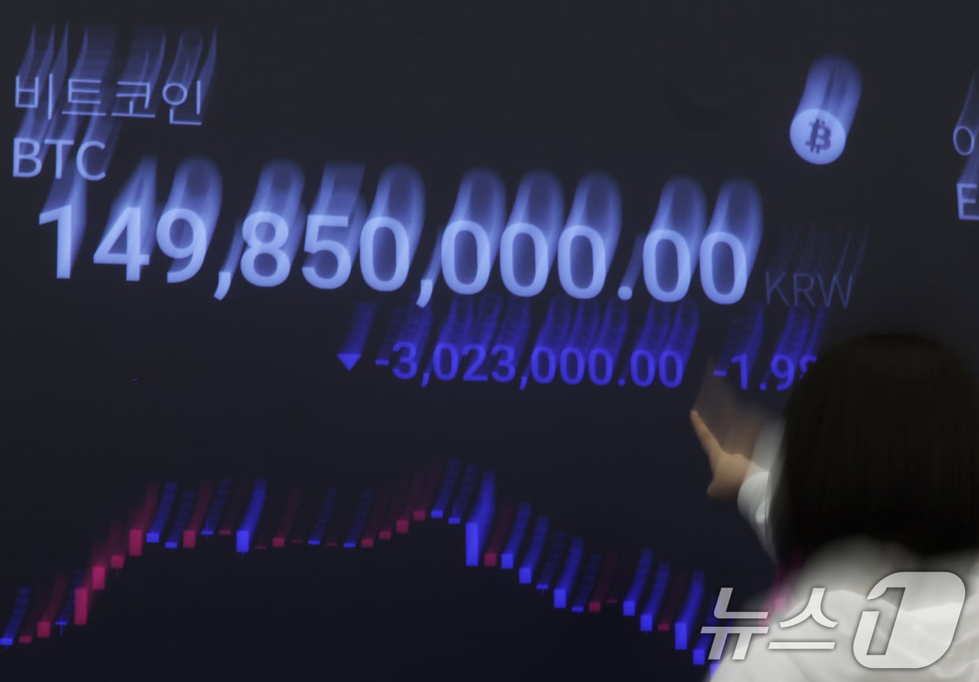 가상자산 시가총액 1위 비트코인이 급락한 5일 서울 강남구 업비트 고객센터 전광판에 비트코인 거래 가격이 표시되고 있다. 2025.11.5/뉴스1 ⓒ News1 오대일 기자