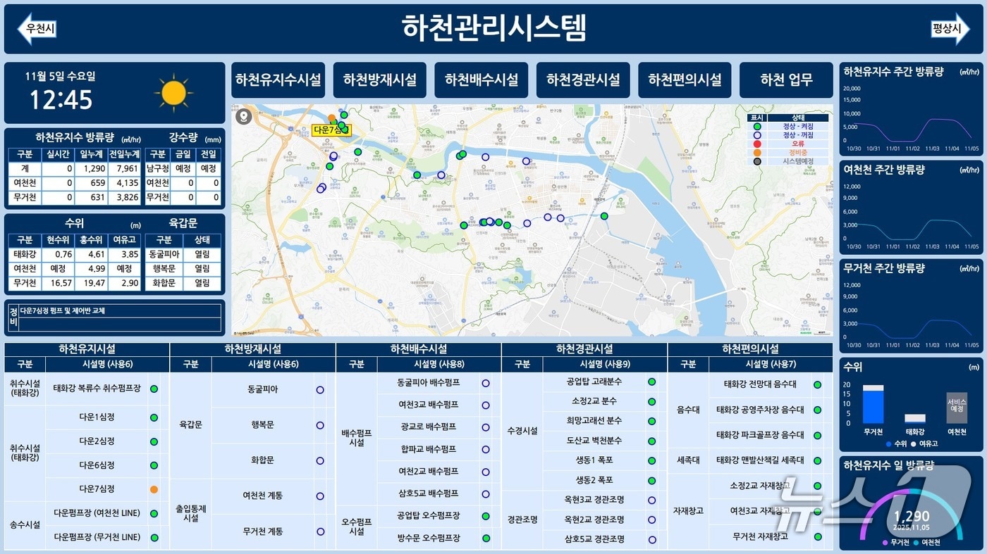 하천 시설물 통합플랫폼 구동 화면.(울산 남구 제공. 재판매 및 DB금지)/뉴스1