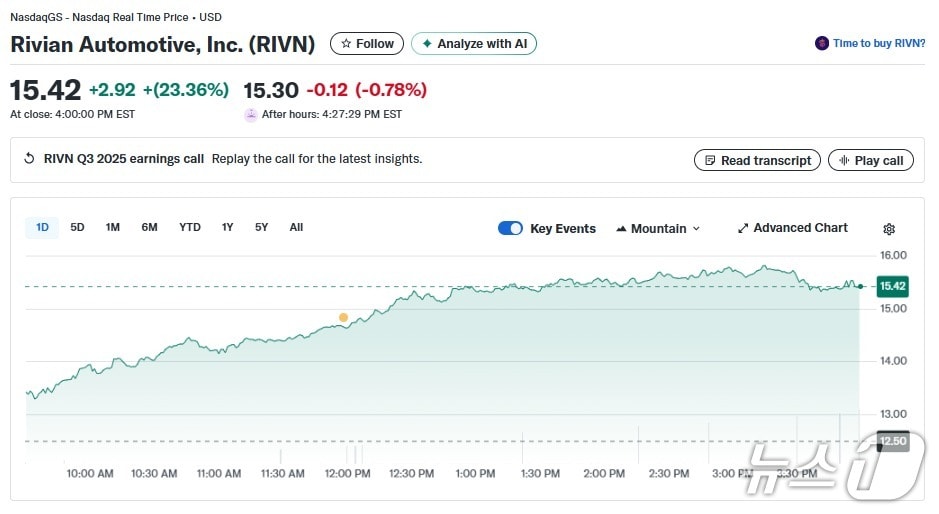리비안 일일 주가추이 - 야후 파이낸스 갈무리