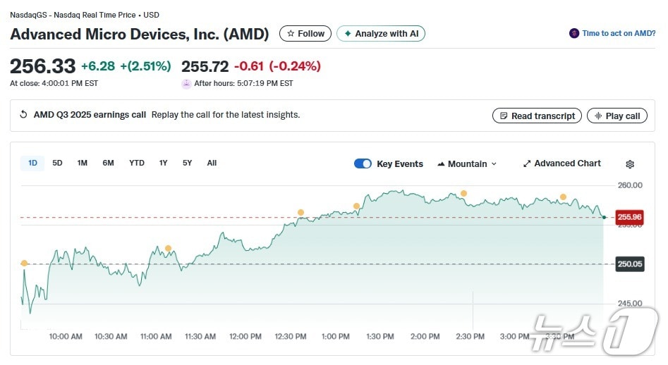 AMD 일일 주가추이 - 야후 파이낸스 갈무리
