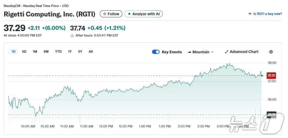 리게티 일일 주가추이 - 야후 파이낸스 갈무리