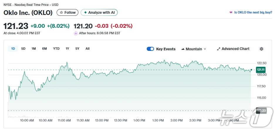 오클로 일일 주가추이 - 야후 파이낸스 갈무리