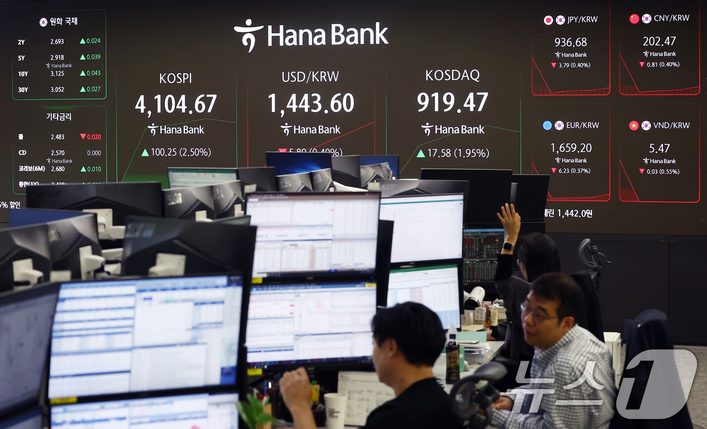 6일 오전 서울 중구 하나은행 본점 딜링룸 전광판에 코스피 지수가 나오고 있다. 이날 코스피는 전 거래일보다 88.04p&#40;2.20%&#41; 오른 4092.46, 코스닥은 13.54p&#40;1.50%&#41; 오른 915.43에 거래를 시작했다. 원·달러환율은 7.4원 내린 1442.0원에 출발했다. ⓒ News1 김민지 기자