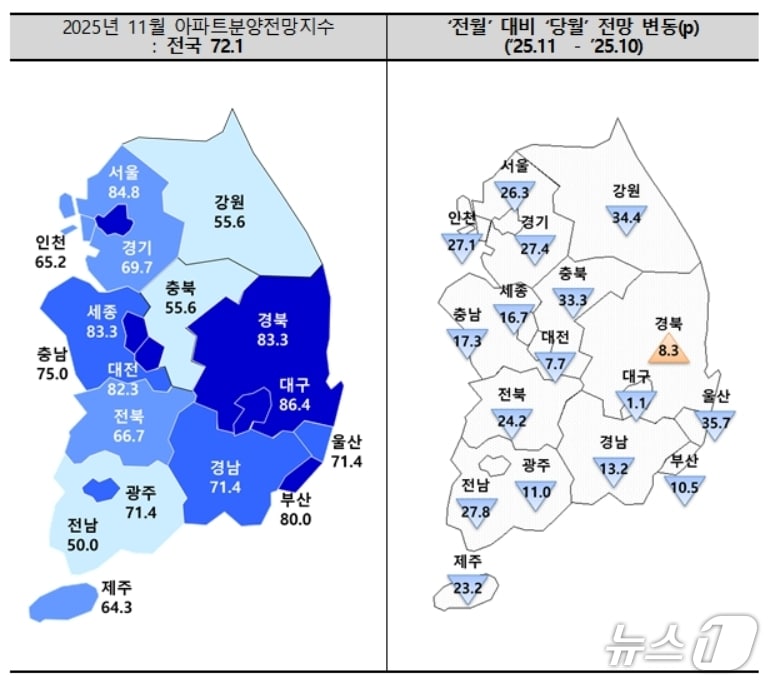 11월 아파트 분양전망 지수.&#40;주택산업연구원 제공. 재판매 및 DB 금지&#41;