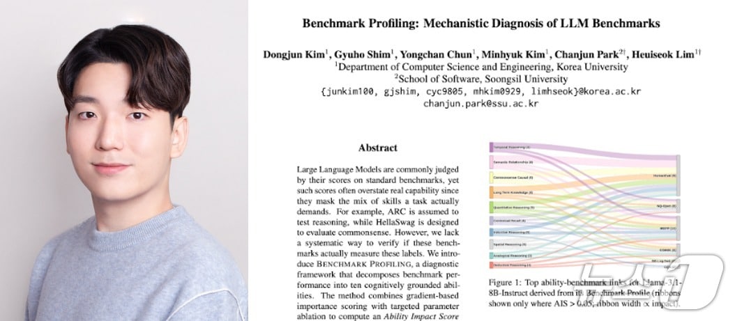 &#40;왼쪽&#41;박찬준 숭실대 소프트웨어학부 교수와 EMNLP 2025에 게재된 &#39;LLM 평가 프레임워크&#39; 논문.&#40;숭실대 제공&#41;