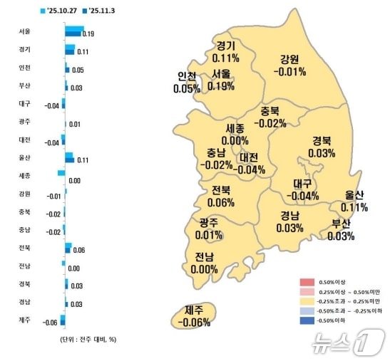 시·도별 11월 첫째주 아파트 매매가격지수 변동률(한국부동산원 제공, 재판매 및 DB 금지)
