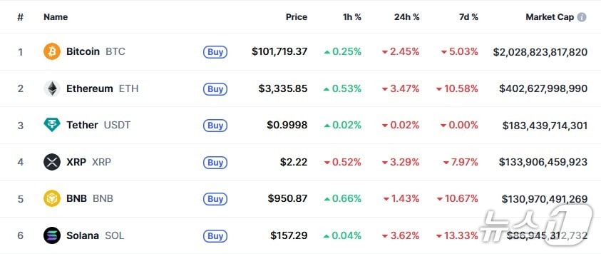 시장 전반 위험자산 심리