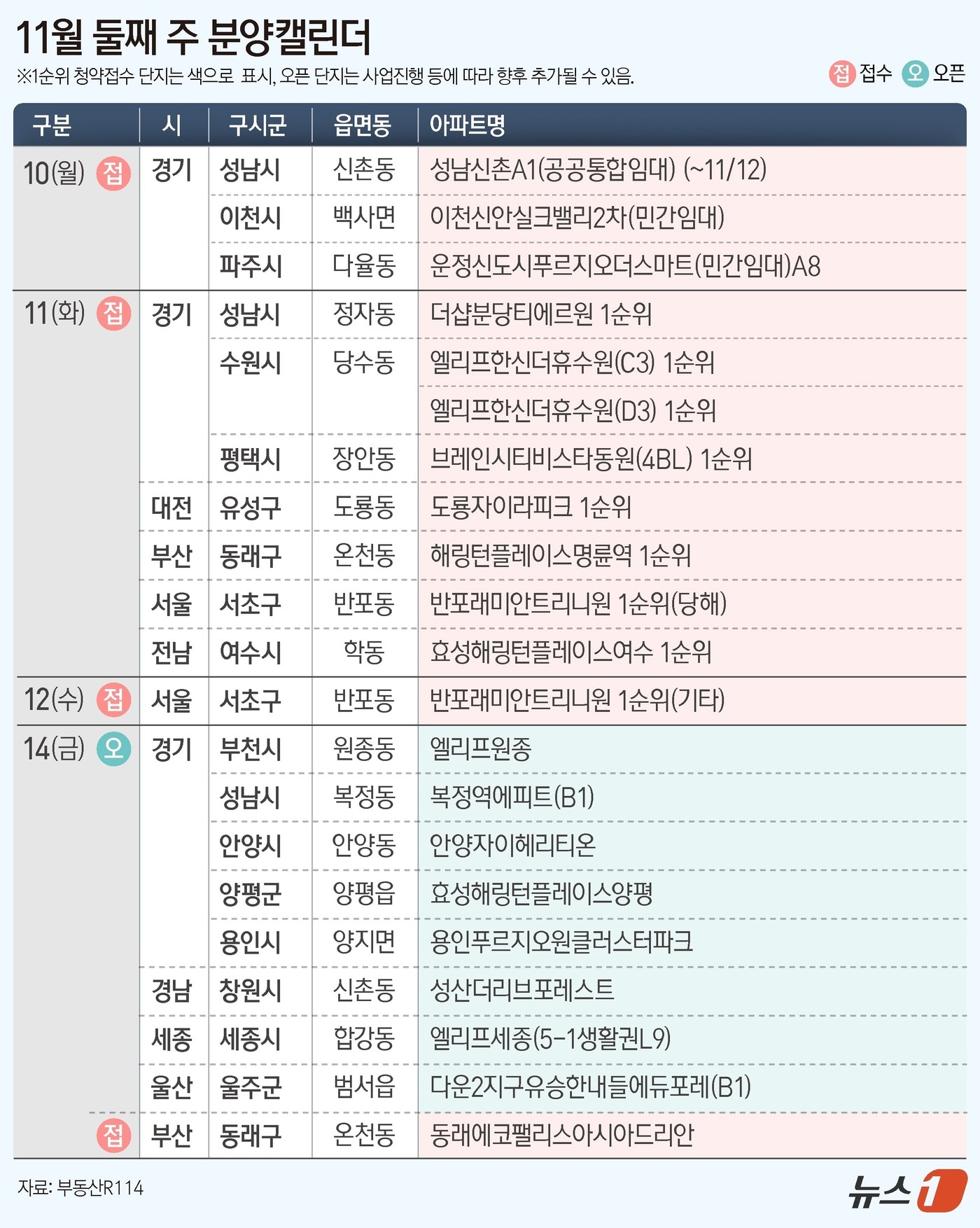 '반포래미안트리니원' 등 12개 단지 분양…총 8583가구 청약 돌입 ...