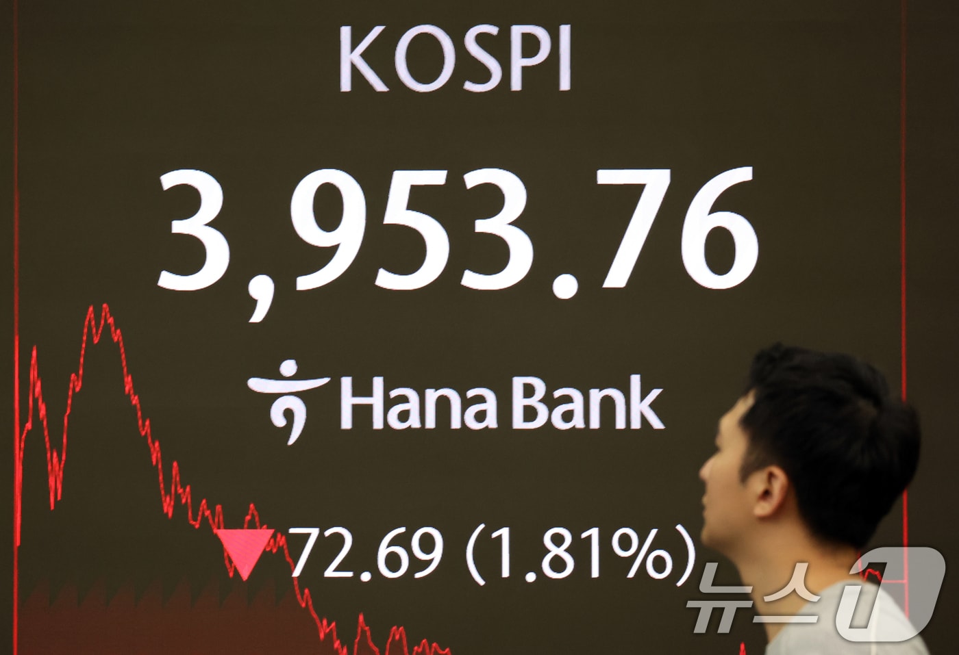 7일 오후 서울 중구 하나은행 본점 딜링룸 전광판에 증시 종가가 표시돼 있다. 이날 코스피는 전 거래일 대비 72.69포인트&#40;1.81%&#41; 하락한 3,953.76, 코스닥 지수는 21.36포인트&#40;2.38%&#41; 하락한 876.81로 거래를 마쳤다. 2025.11.7/뉴스1 ⓒ News1 김명섭 기자