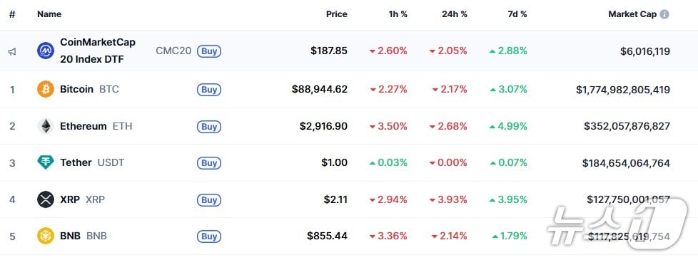 이 시각 현재 주요 암호화폐 시황 - 코인마켓캡 갈무리