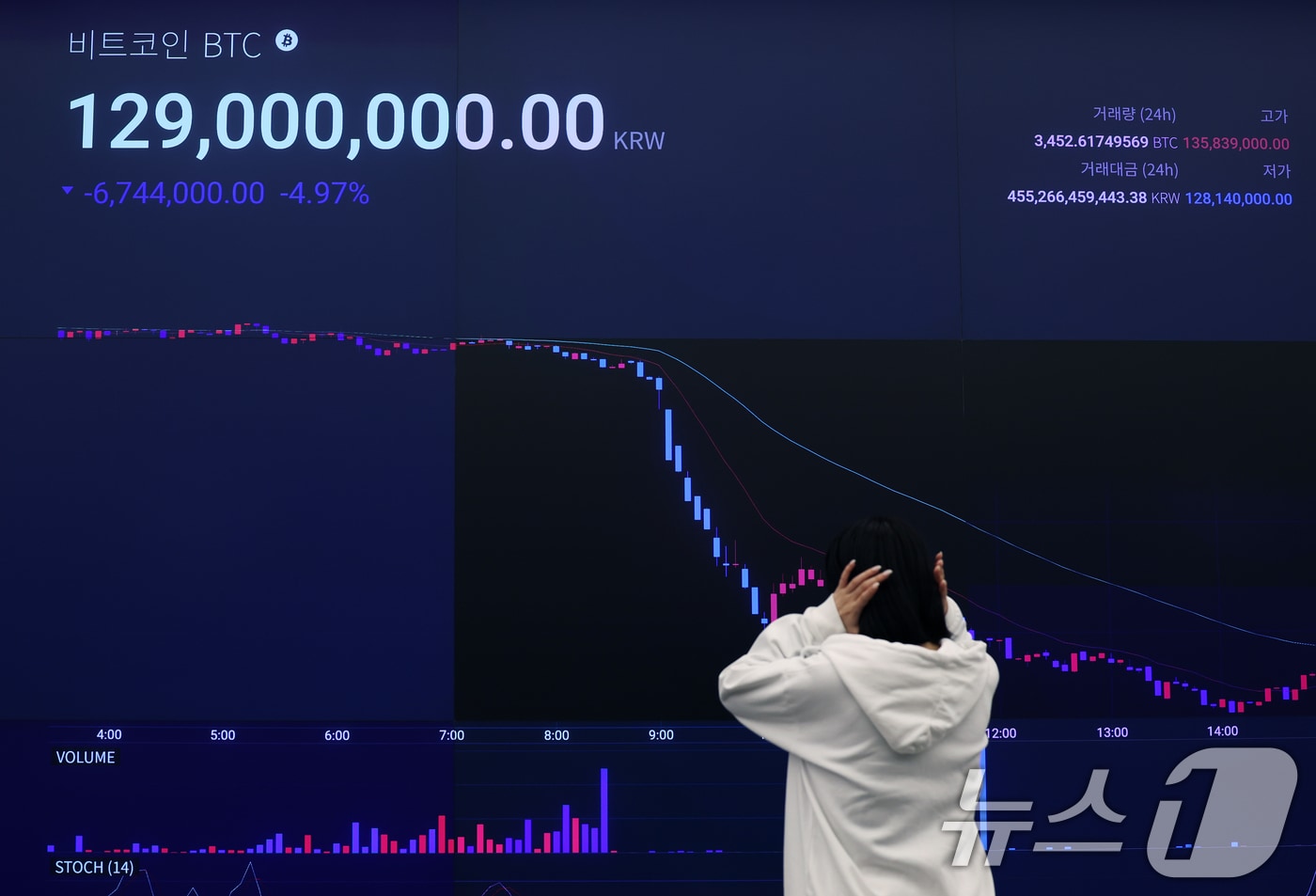 10% 급락에 해킹까지...'몸살 앓는' 가상자산 시장 - 뉴스 썸네일 이미지