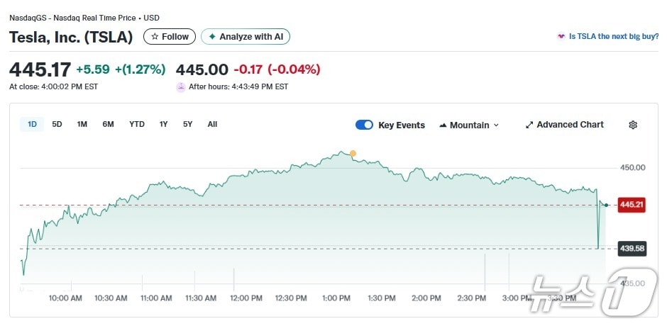 테슬라 일일 주가추이 - 야후 파이낸스 갈무리