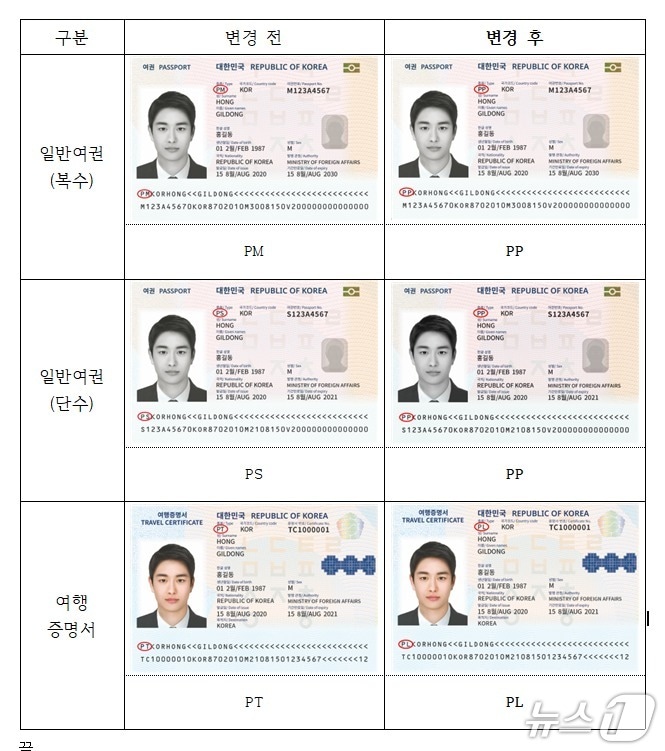 여권 개인정보면 상 '종류 코드' 변경 전후 이미지 . 2025.12.10. (외교부 제공)