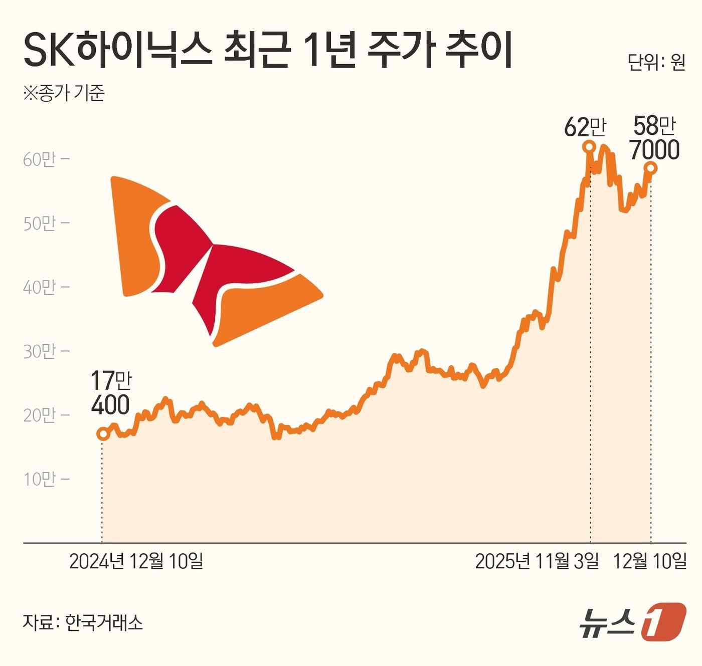 ⓒ News1 김초희 디자이너