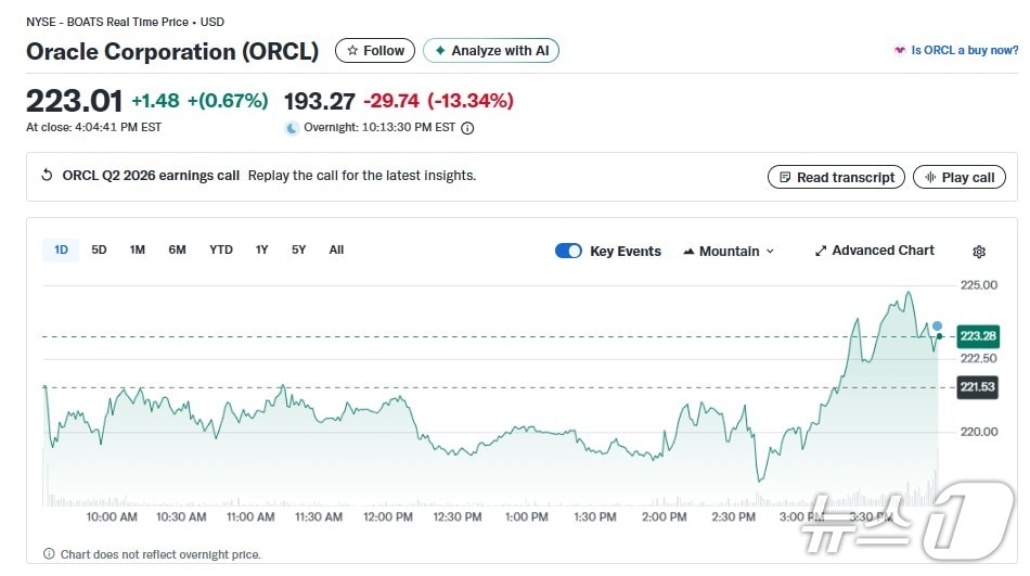 오라클 일일 주가추이 - 야후 파이낸스 갈무리