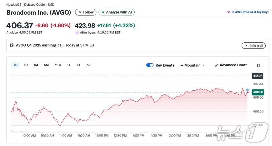 브로드컴 일일 주가추이 - 야후 파이낸스 갈무리
