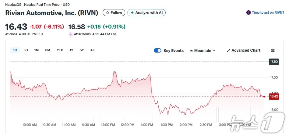 리비안 일일 주가추이 - 야후 파이낸스 갈무리