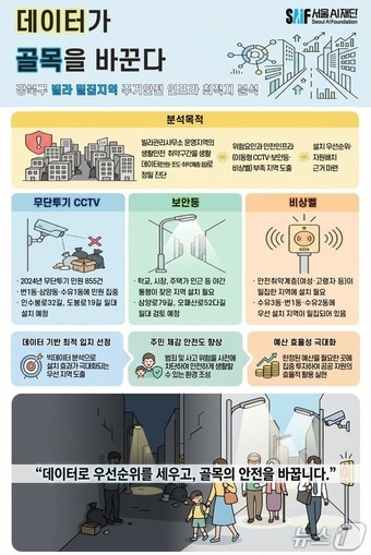 강북구 빌라 밀집지역 주거안전 인프라 최적지 분석 요약.&#40;서울시 제공&#41;