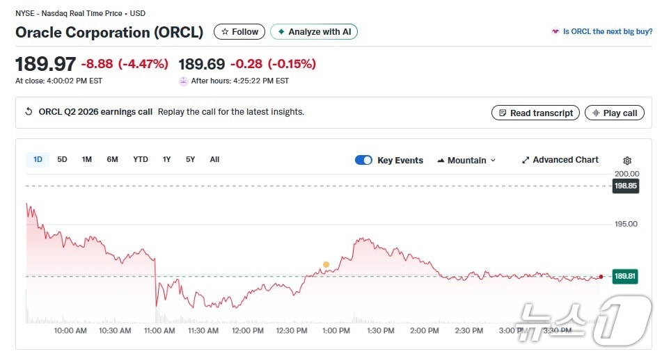 오라클 일일 주가추이 - 야후 파이낸스 갈무리