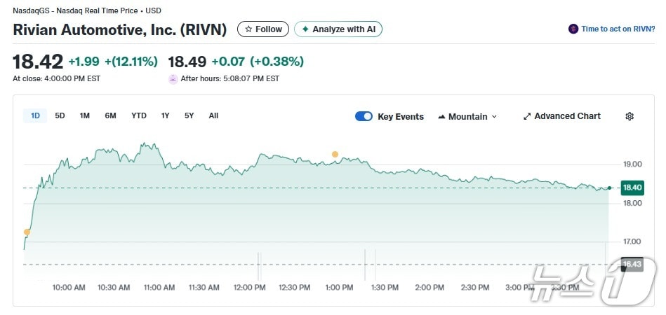 리비안 일일 주가추이 - 야후 파이낸스 갈무리