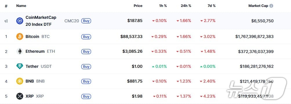 이 시각 현재 주요 암호화폐 시황 - 코인마켓캡 갈무리