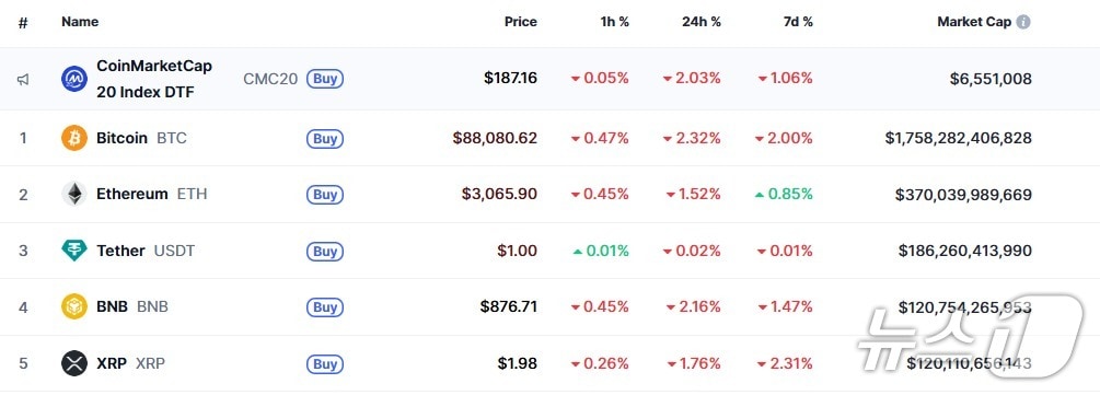 이 시각 현재 주요 암호화폐 시황 - 코인마켓캡 갈무리