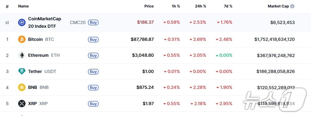 이 시각 현재 주요 암호화폐 시황 - 코인마켓캡 갈무리