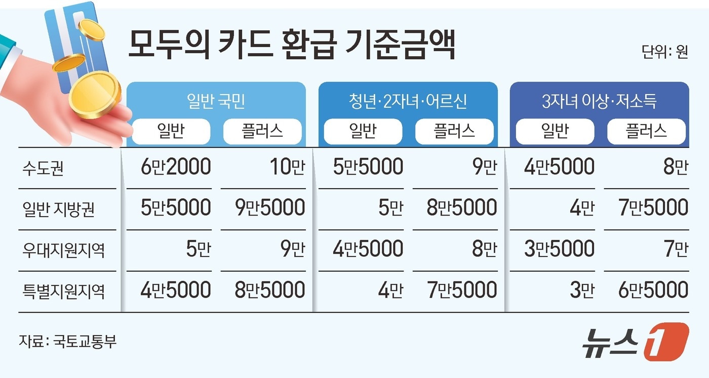 K-패스 모두의 카드 관련 보도 이미지