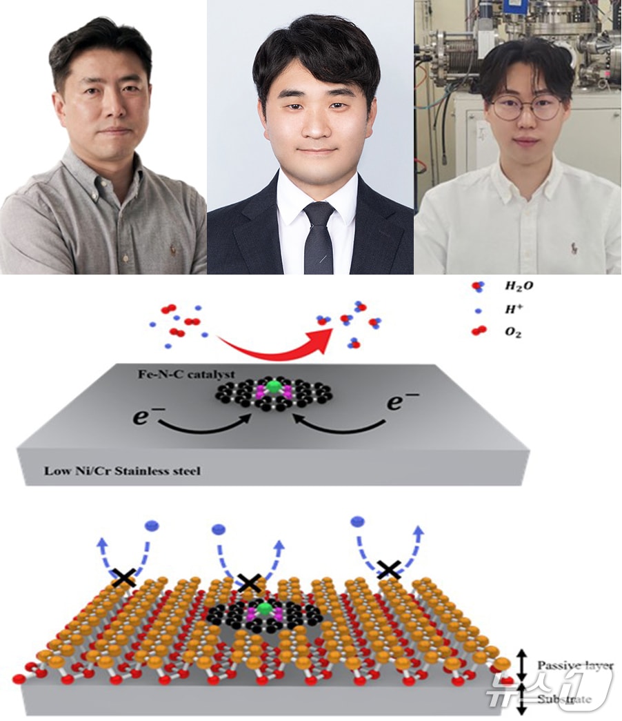 포스텍 신소재광학과 김용태 교수 연구팀이 저가형 스테인리스강에서도 부식을 막는 기술을 개발했다. (왼쪽부터 김 교수 , 정상문 연구교수, 통합과정 정재익 씨.(포스텍 제공, 재판매 및 DB금지) 2025.12.15/뉴스1