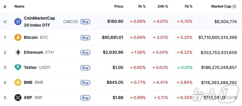 이 시각 현재 주요 암호화폐 시황 - 코인마켓캡 갈무리