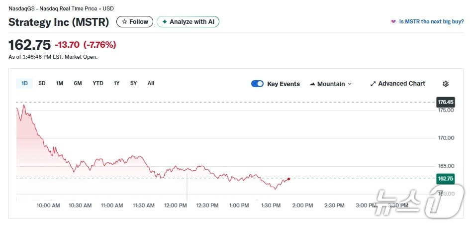 스트래티지 일일 주가추이 - 야후 파이낸스 갈무리