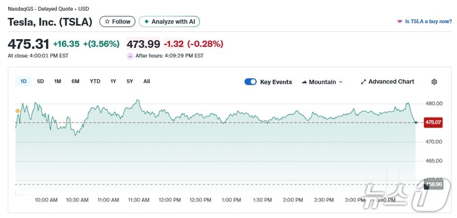 테슬라 일일 주가추이 - 야후 파이낸스 갈무리