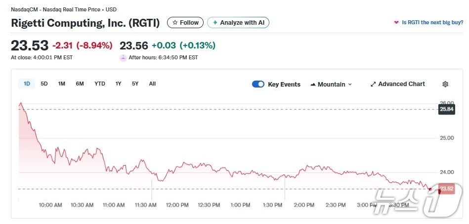 리게티 일일 주가추이 - 야후 파이낸스 갈무리