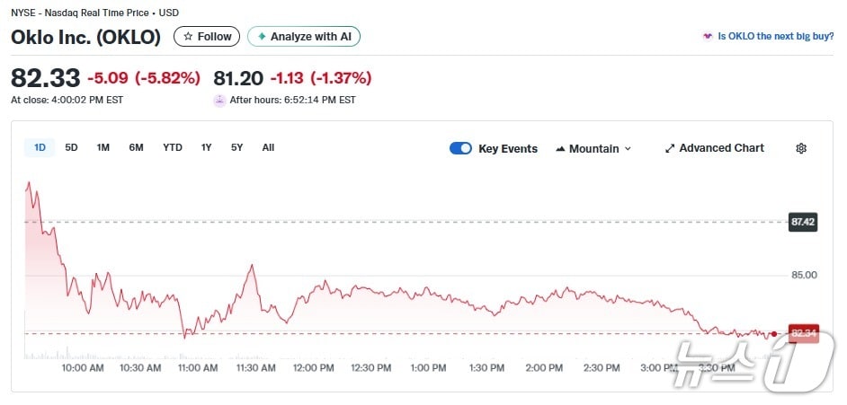 오클로 일일 주가추이 - 야후 파이낸스 갈무리