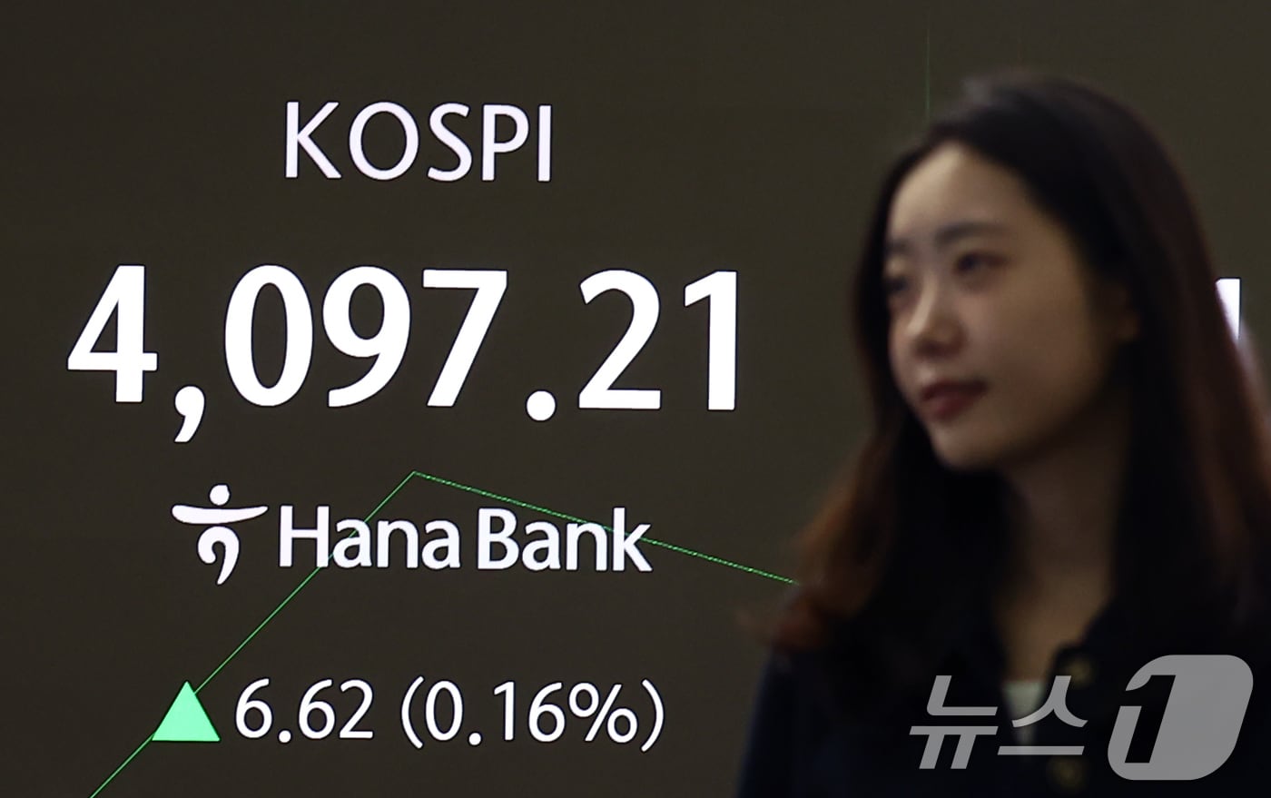 16일 오전 서울 중구 하나은행 딜링룸 전광판에 코스피 시황이 표시되고 있다. 이날 코스피는 전 거래일(4090.59)보다 2.73포인트(0.07%) 오른 4093.32, 코스닥 지수는 전 거래일(938.83)보다 0.60포인트(0.06%) 하락한 938.23에 거래를 시작했다. 원·달러 환율은 전 거래일 주간거래 종가(1471.0원)보다 3.0원 내린 1468.0원에 출발했다. 2025.12.16/뉴스1 ⓒ News1 김민지 기자
