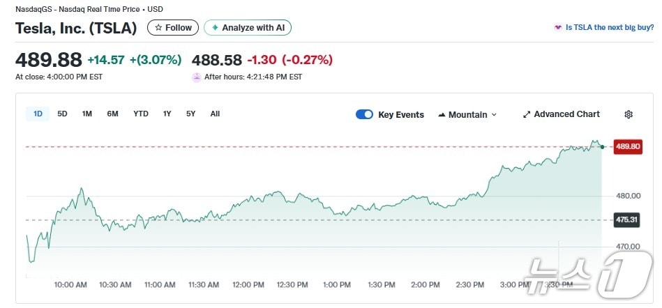 테슬라 일일 주가추이 - 야후 파이낸스 갈무리