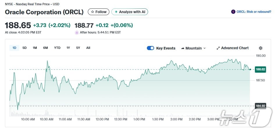 오라클 일일 주가추이 - 야후 파이낸스 갈무리