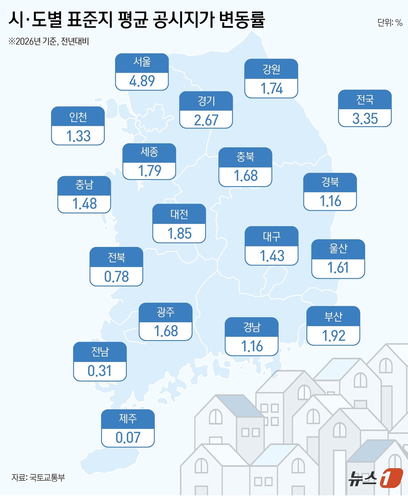 ⓒ News1 김초희 디자이너