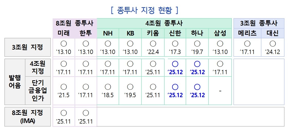 (금융위원회 제공)