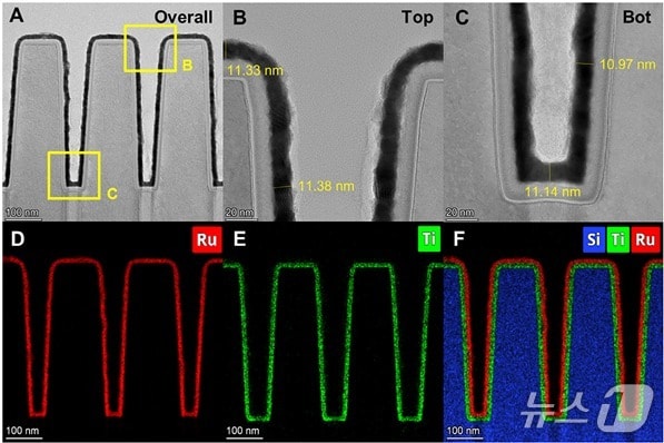 개발된 원료물질을 이용해 좁고 깊은 3차원 구조에 루테늄 박막을 입힌 모습.(UNIST 제공. 재판매 및 DB금지)/뉴스1