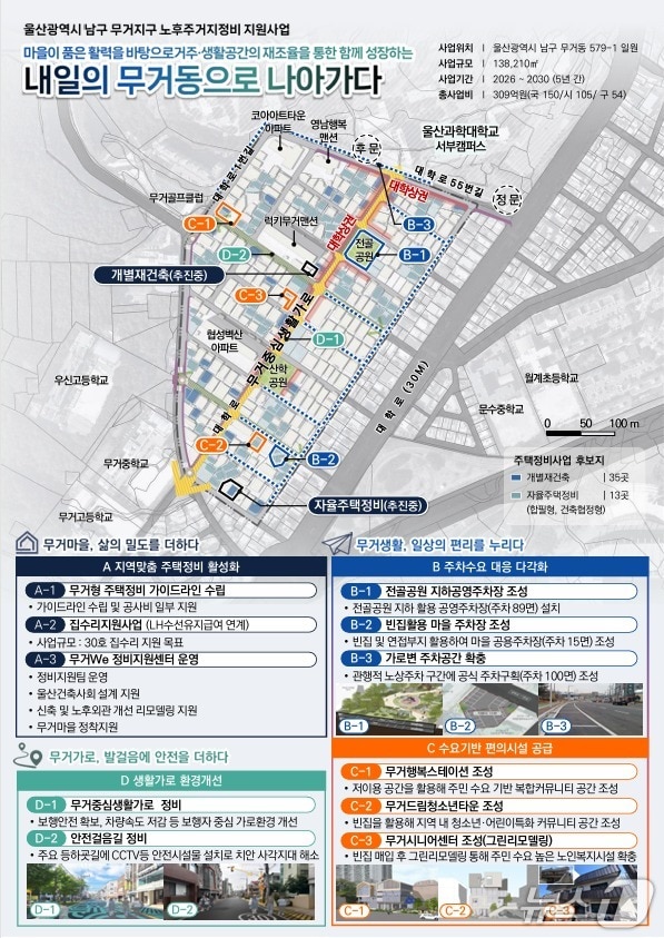 무거지구 노후주거지정비 지원사업 개요.(울산 남구 제공. 재판매 및 DB금지)/뉴스1