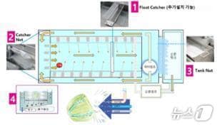 IoT 연동 깐마늘 세척시스템 구축 및 API연결.(경북도 제공. 재판매 및 DB금지) /뉴스1