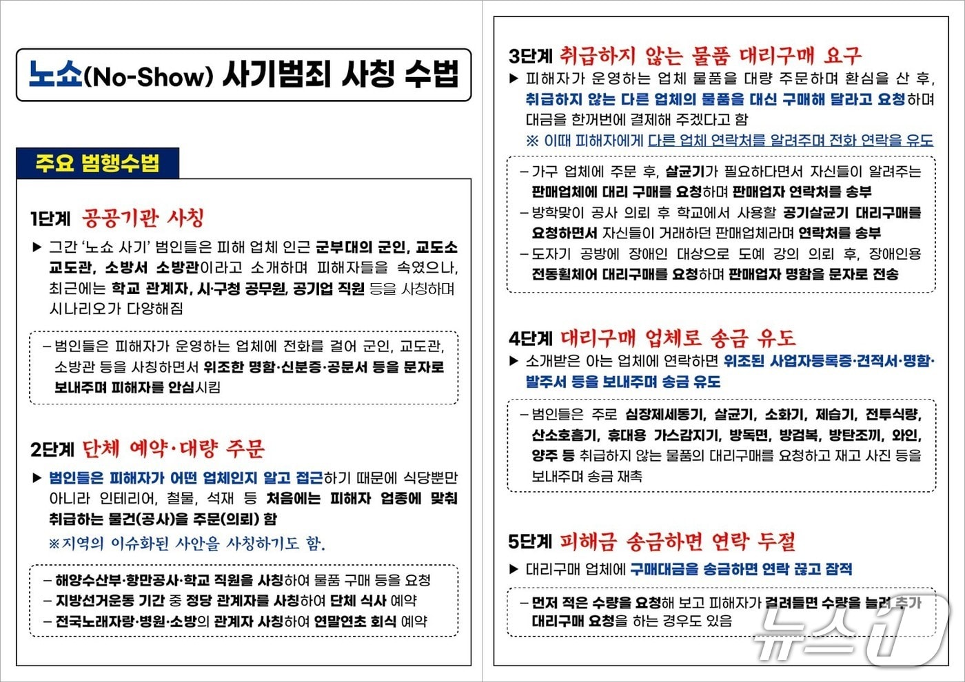 부산경찰청 노쇼사기 피해 예방 안내문.(부산경찰청 제공. 재판매 및 DB 금지)