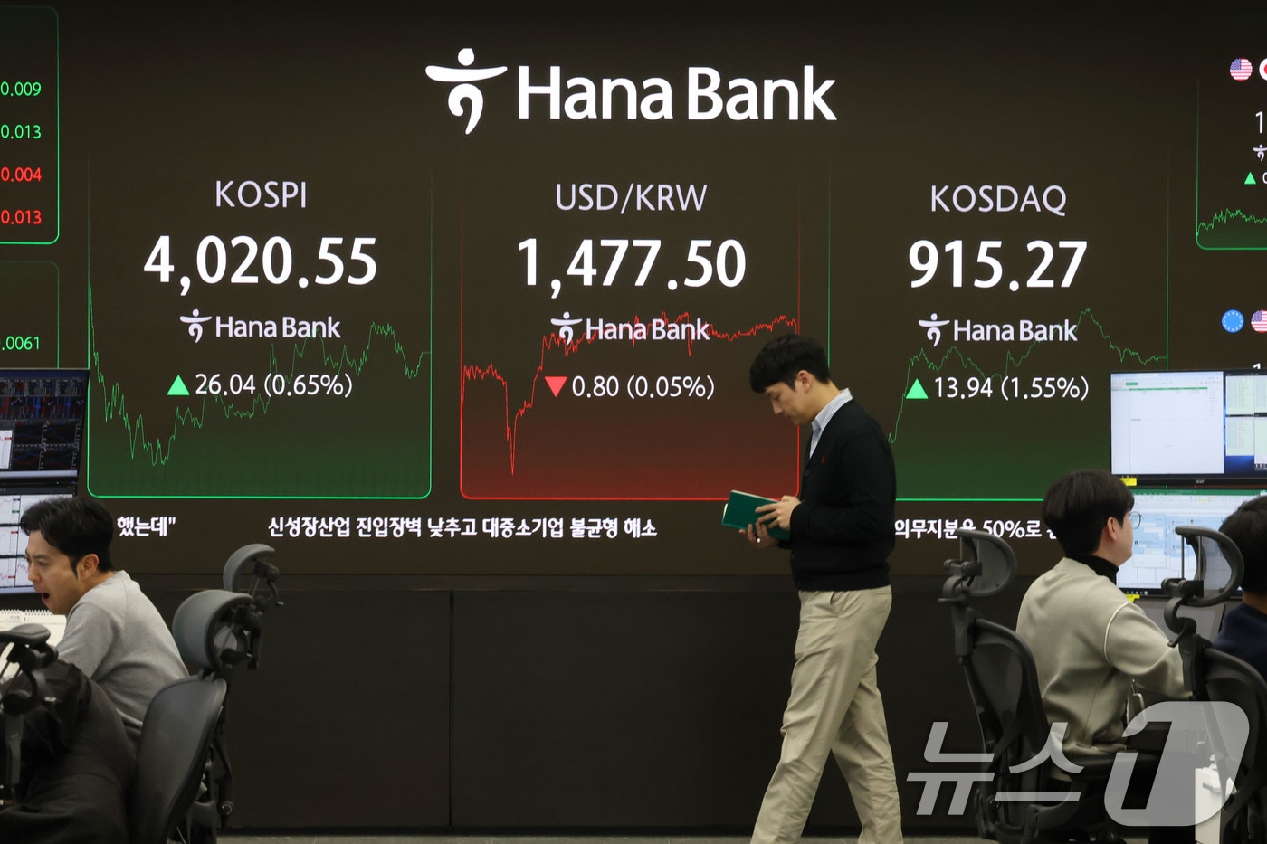 코스피가 기관의 매수세에 힘입어 상승 마감한 19일 서울 중구 하나은행 딜링룸 현황판에 전일 대비 26.04포인트(0.65%)상승한 4,020.55를 나타내고 있다. 이날 코스닥은 전일 대비 13.94포인트(1.55%) 상승한 915.27에, 원달러 환율은 0.50원 하락한 1,477.80원을 기록했다. 2025.12.19/뉴스1 ⓒ News1 이광호 기자