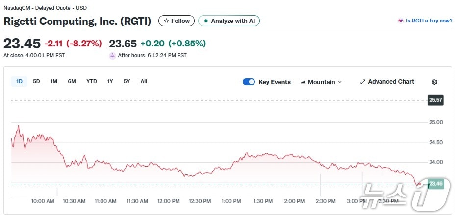리게티 일일 주가추이 - 야후 파이낸스 갈무리