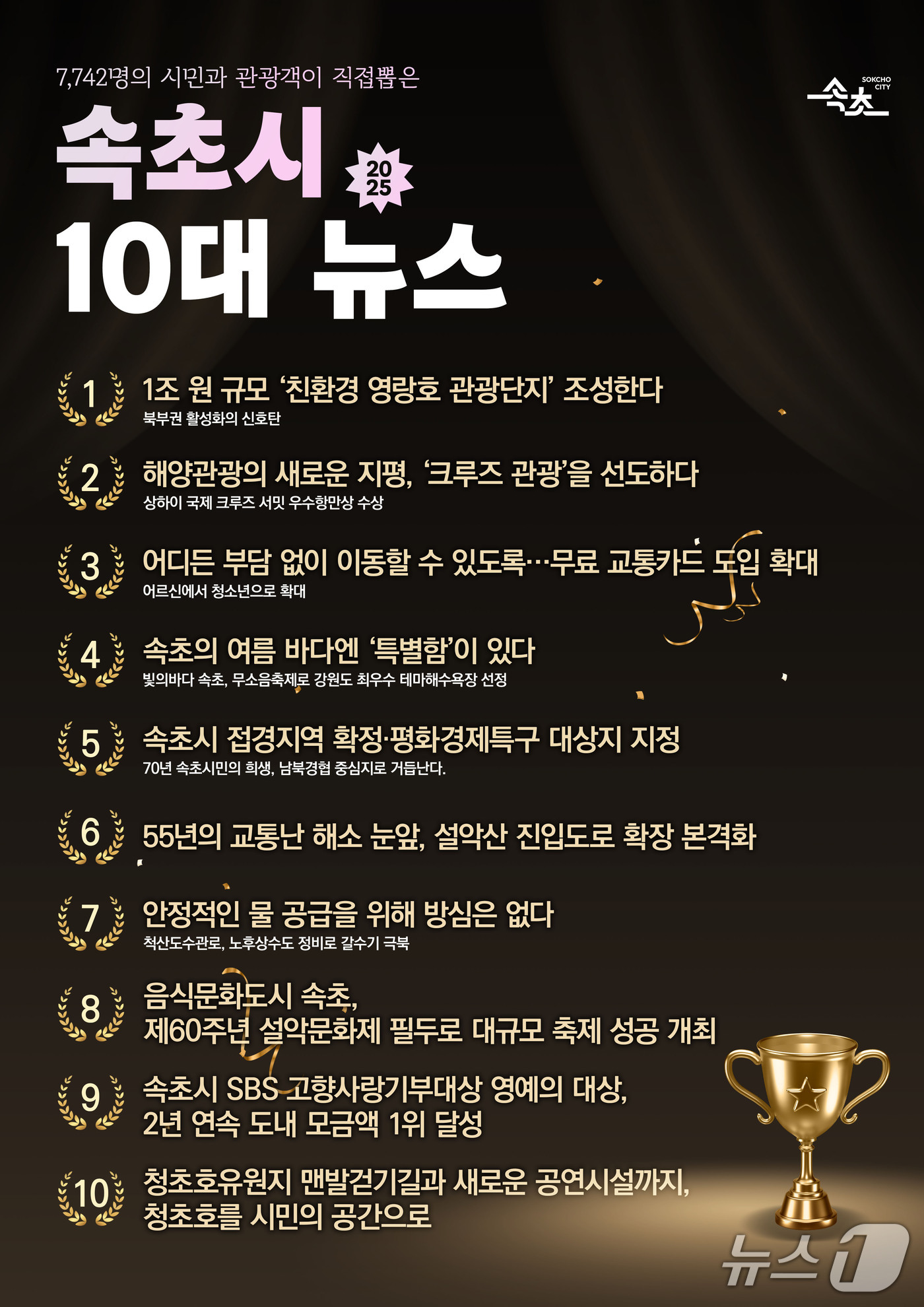 강원 속초시 2025년 10대 뉴스.&#40;속초시 제공, 재판매 및 DB 금지&#41; 2025.12.2/뉴스1