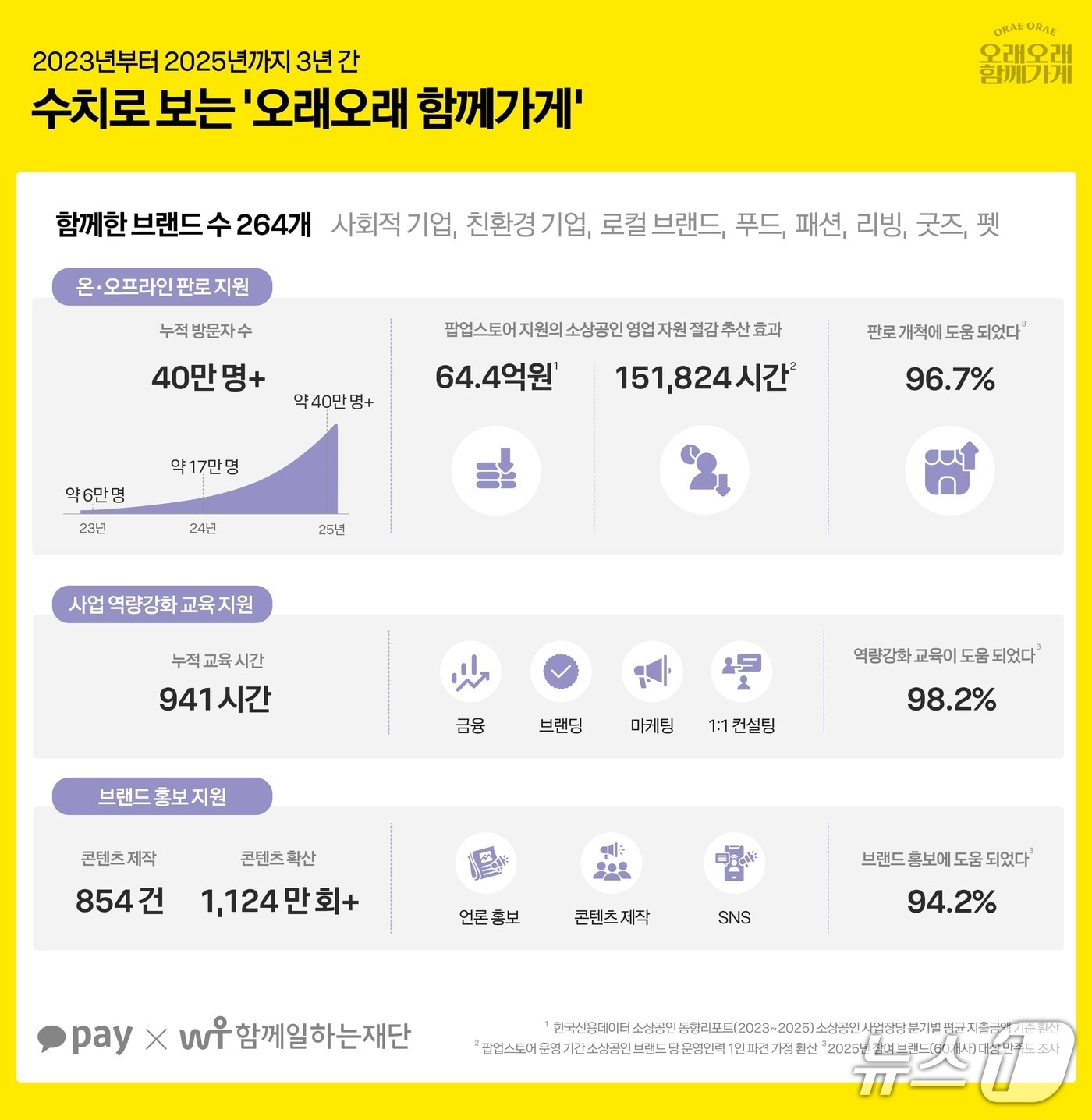 (카카오페이 제공)/뉴스1