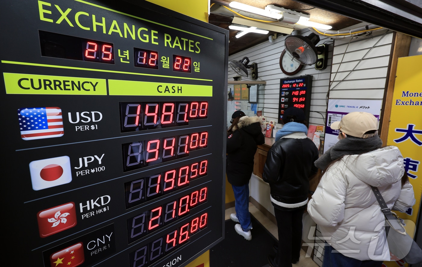  원·달러 환율의 오름세가 계속되고 있는 22일 서울 중구 명동 환전소 전광판에 나오는 원달러 환율 시세. 2025.12.22/뉴스1 ⓒ News1 김진환 기자