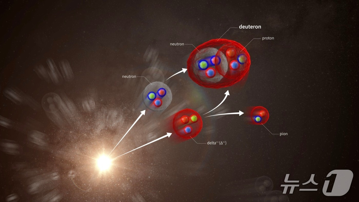 수십년 난제 '핵 생성' 비밀 풀려...중수소 생성 메커니즘 규명 - 뉴스 썸네일 이미지