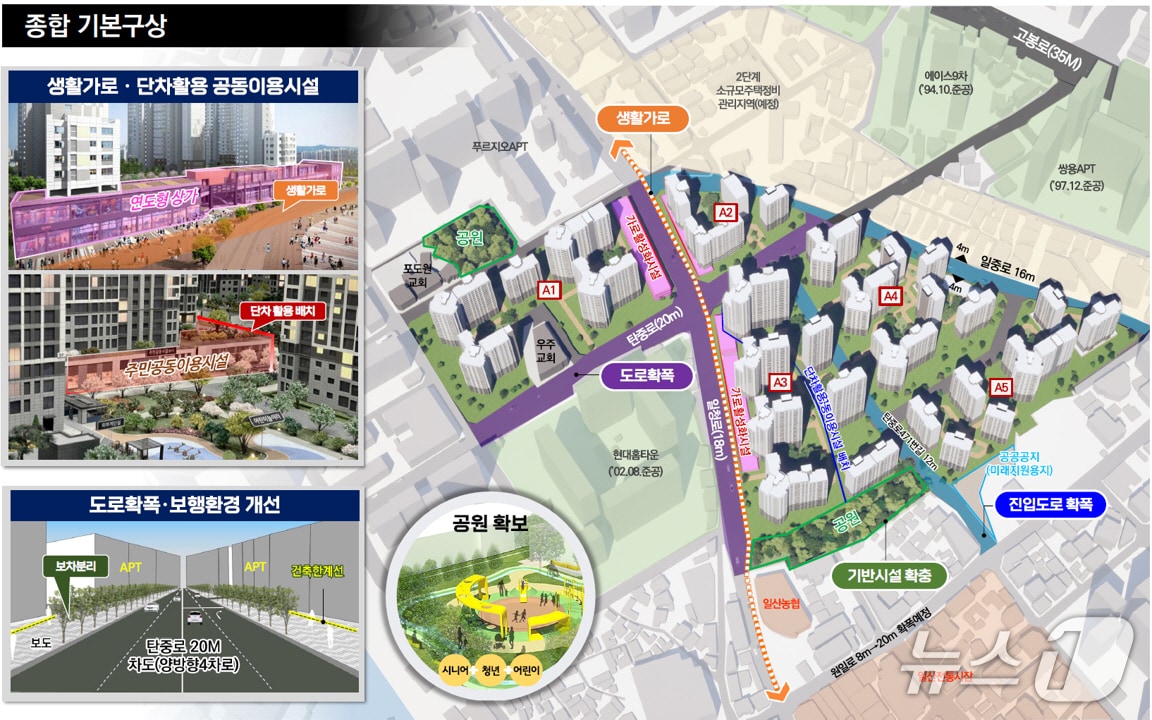 고양시 일산동 '미래타운' 계획도. (고양시 제공, 재판매 및 DB금지)